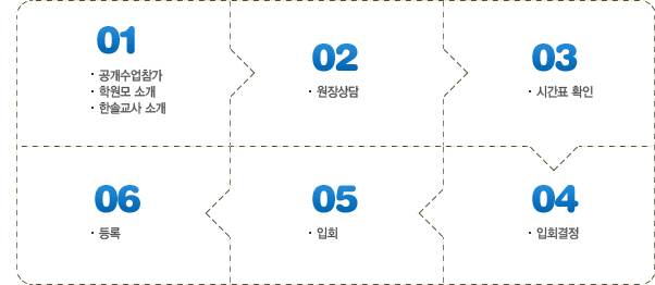 등록 및 절차안내