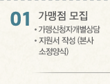 01 가맹점 모집 가맹신청자개별상담 지원서 작성(본사소정양식)
